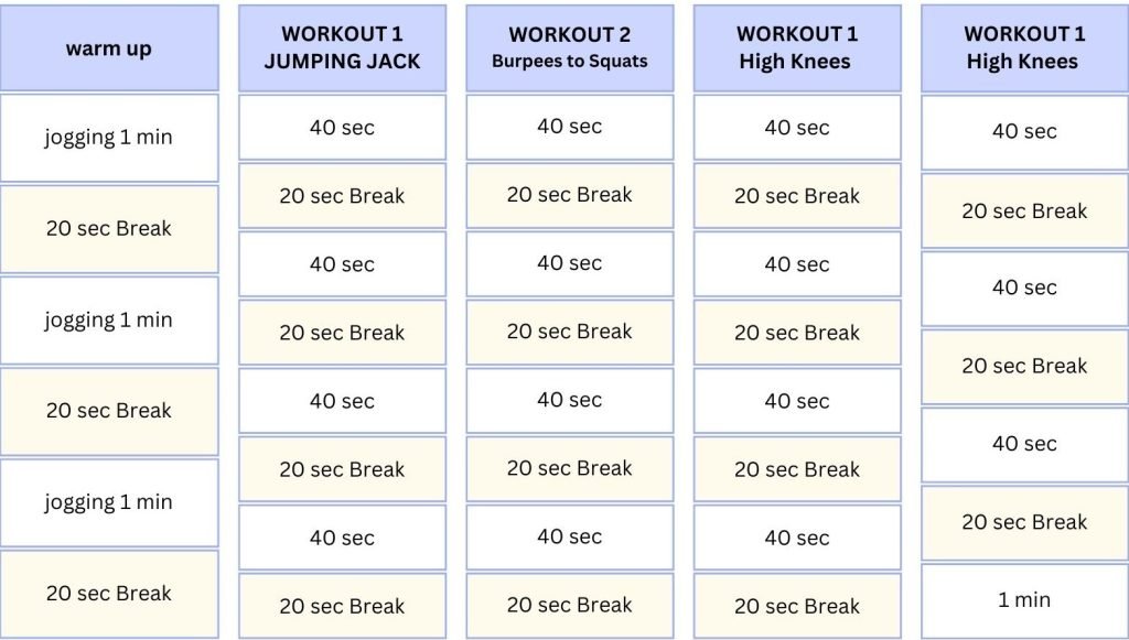 A simple 20 minutes HIIT workout plan