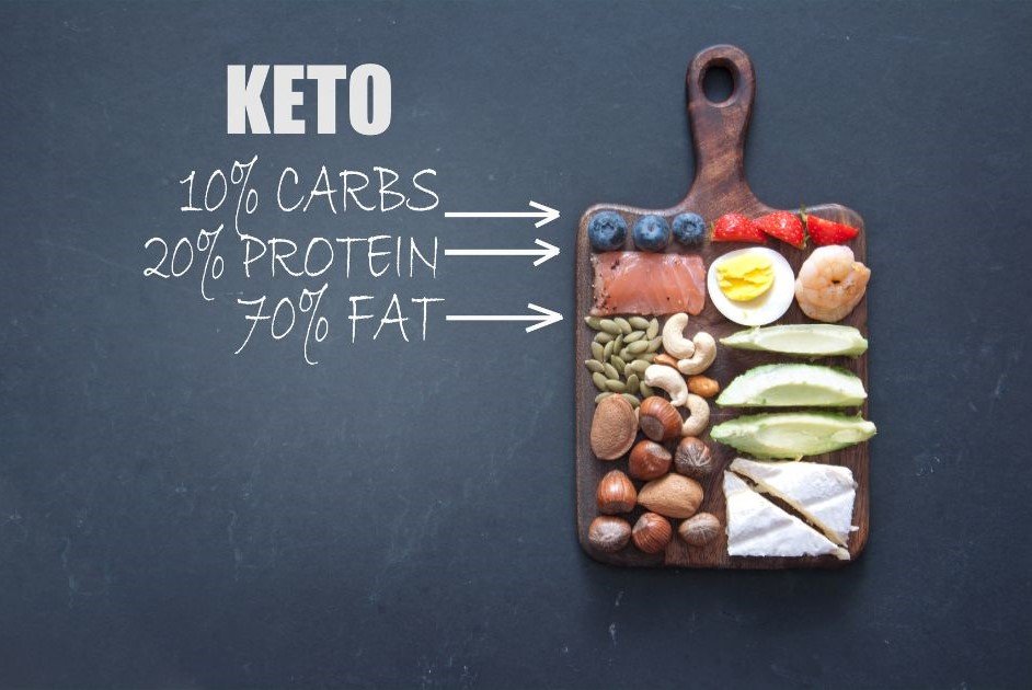 How long to get into Ketosis