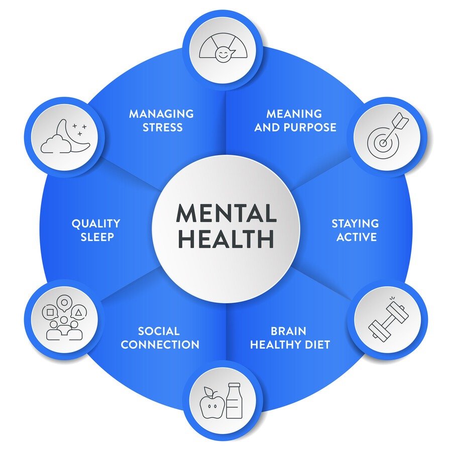 Mental health VS Emotional health